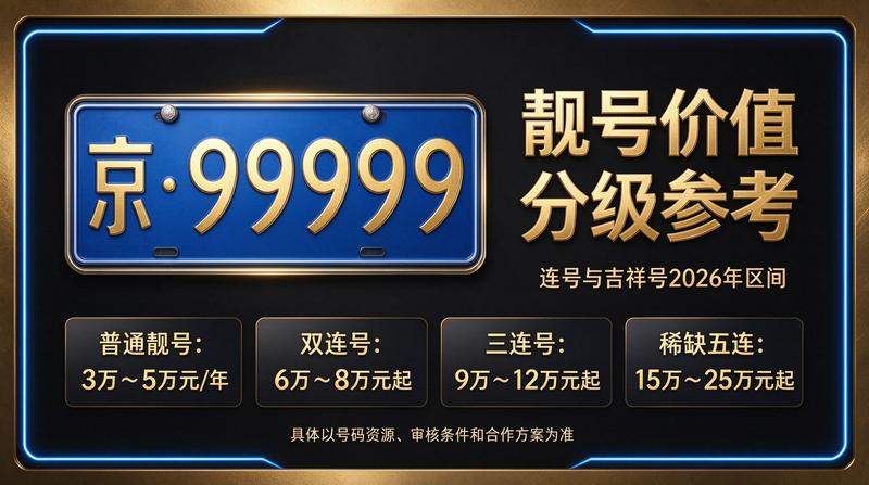 2026年北京京牌租赁咨询服务现场